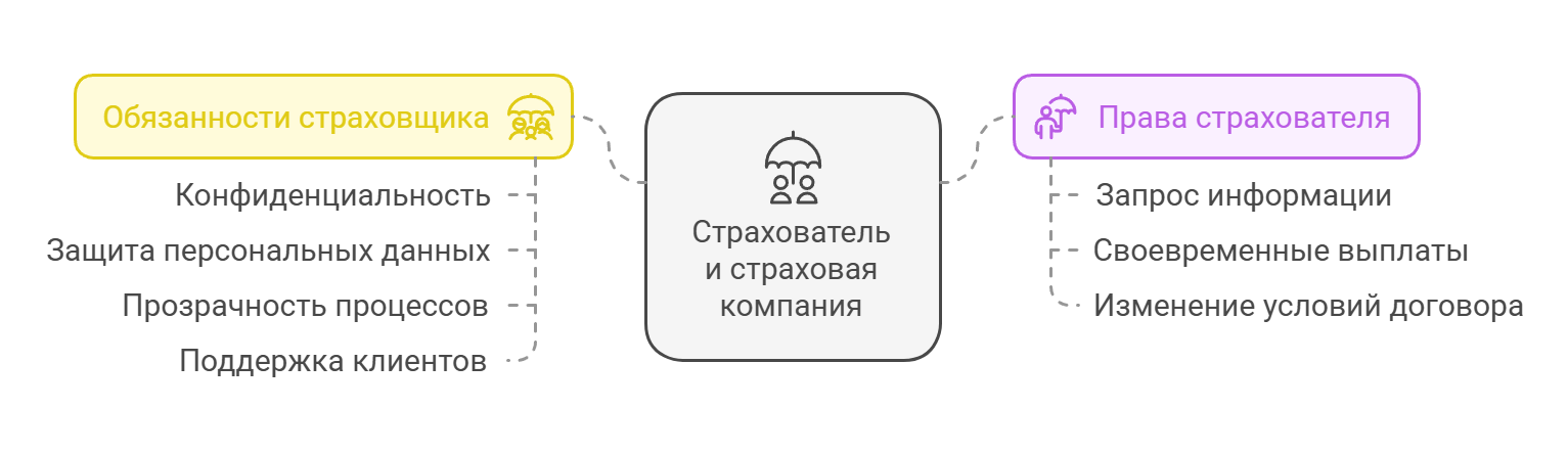 Договор страхования 2