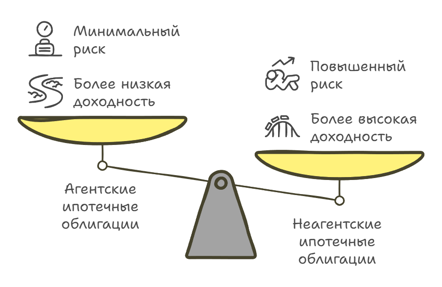 Ипотечные облигации — что это простыми словами 2