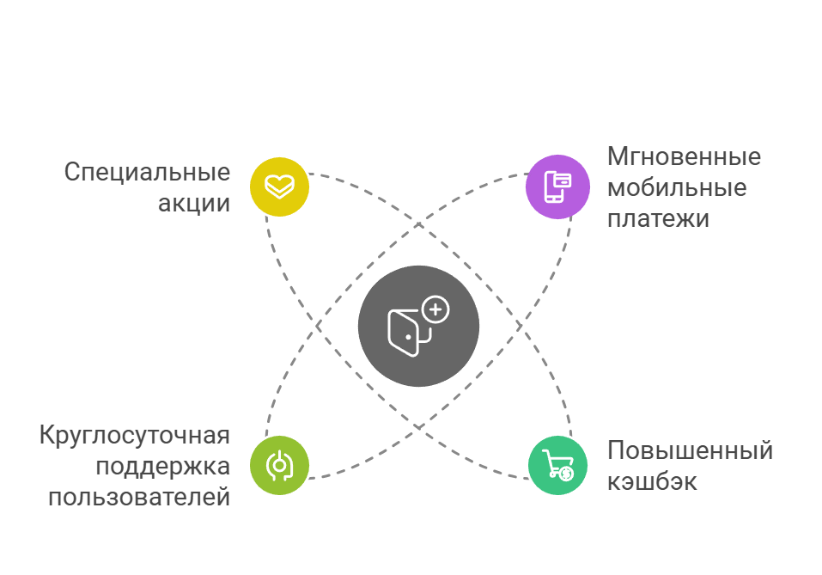 Как завести виртуальную карту Яндекс.Деньги?