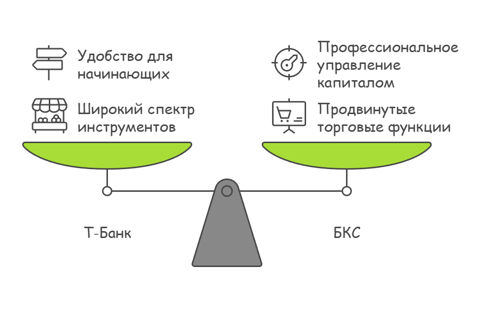 Какой брокер лучше, Тинькофф или БКС, сравнение брокеров 2