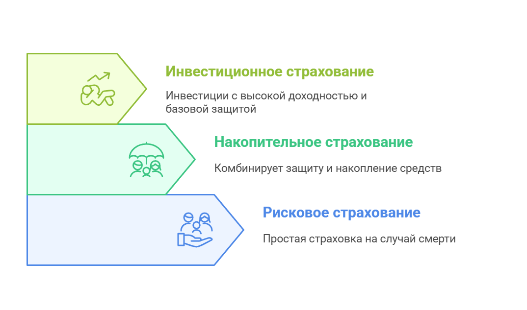 Личное страхование 2