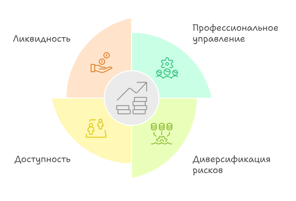 ПИФ акций 2