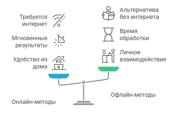 ​Задолженность в пенсионный фонд - как узнать 2