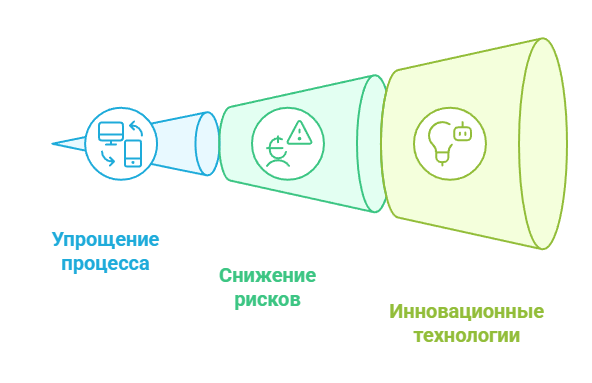 Закон об ипотеке в 2025 году 2