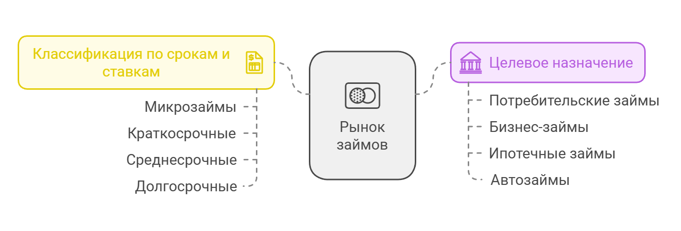 Займ - что это такое, понятие, виды, суть 2