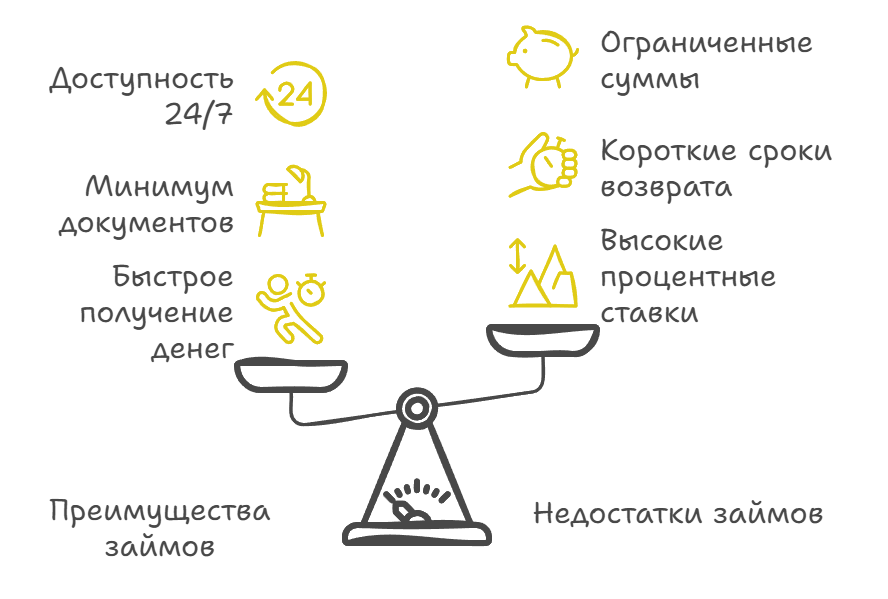 Займы в Крыму 2