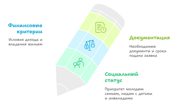 Жилищные субсидии - условия получения в 2025 году 2